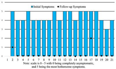 SOOTHER TRIAL: Observational study of an <mark class="highlighted">over-the-counter</mark> ointment to heal anal itch